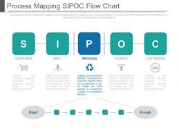 Process Mapping Sipoc Flow Chart Ppt Slides Powerpoint