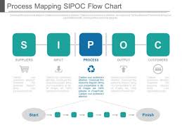 Process Mapping Sipoc Flow Chart Ppt Slides Powerpoint