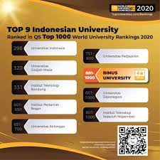 Berhasil masuk ke binus internasional adalah hal yang umum. Pengalaman Kuliah Di Binus University Awal Masuk Binus Therealmalasgerak Malas Gerak Juga Bisa Sambil Produktif