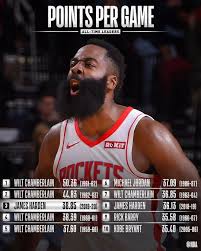 Nba On Instagram Through 27 Games Jharden13 Continues His Historic Scoring Pace Houstonrocket Nba James Harden National Basketball Association