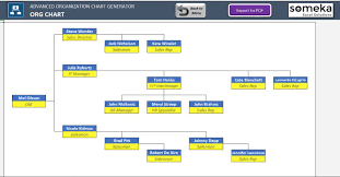 Automatic Org Chart Generator Advanced Version Excel