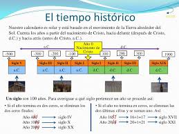 El Tiempo Historico Movimientos De La Tierra Ciencias Sociales Numeros Romanos Actividades