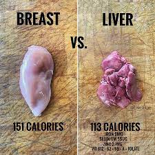 Chicken Liver Like Popping A Multi Vitamin Folate Strawberry Nutrition Facts Micro Nutrients