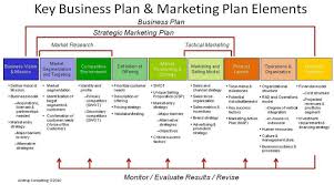 Free Printable Business Plan Template Form Generic Sample Within Startup Business Strategic Marketing Plan Business Marketing Plan Marketing Plan Template