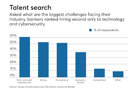 Here are some of the best banks for students. College Try Banks Hope Classes Will Help Attract Young Employees American Banker