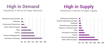 Prepend your search with title: The Most In Demand Jobs In South Africa And What They Pay