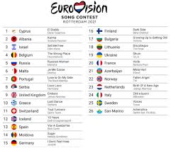 Saturday 22 may, 21:00 cest. Viewing Post Eurovision Song Contest 2021 Grand Final Ohnotheydidnt Livejournal