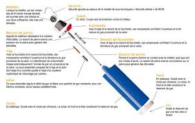 Comment Fonctionne Un Briquet Bic Mybiclighter