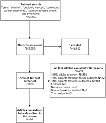 If your child has cancer, they'll likely get treated by a doctor who specializes in pediatric oncology. Cardiac Disease In Childhood Cancer Survivors Risk Prediction Prevention And Surveillance Jacc Cardiooncology State Of The Art Review Sciencedirect