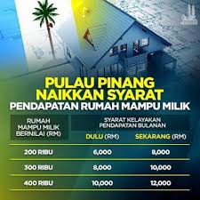 Bagi yang ingin membeli rumah berharga rm500,000 ke bawah, anda boleh memohon skim perumahan belia (spb) 2020 di bawah skim myhome bsn. Harga Rumah Mampu Milik Pulau Pinang Malayagas