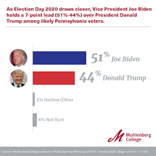 Institute Of Public Opinion Muhlenberg College