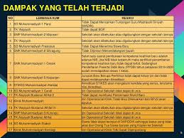 Follow us for more informations about smk musaba. Permasalahan Nib Keuangan Perpajakan Ppt Download