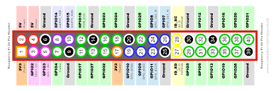The purpose of this article is to. Simple Guide To The Raspberry Pi Gpio Header Raspberry Pi Spy