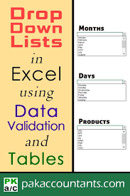 Excel Drop Down List Using Data Validation And Excel Tables That Updates Dynamically How To Pakaccountants Com Microsoft Excel Tutorial Excel Formula Excel Tutorials