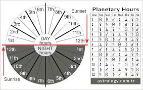 planetary hours calculator