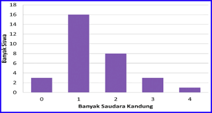 262020 taksiran rendah 800 500 300. Kunci Jawaban Statistika Modus Median Mean Sanjayaops