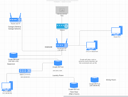 How to reset a google wifi in the app. Daisy Chain Google Wifi Pucks With Switches And An Additional Direct Connection Google Nest Community