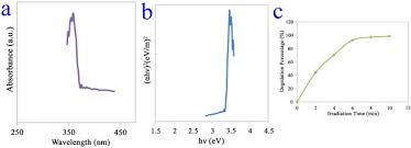 Preparation And Characterization Of Hgi2 Nanostructures Via A New Facile Route Sciencedirect