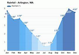 Check out our current live radar and weather forecasts for arlington, washington to help plan your day Arlington Wa June Weather Forecast And Climate Information Weather Atlas
