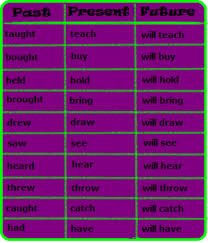 Simple Verb Tense Lesson For Kids Video Lesson