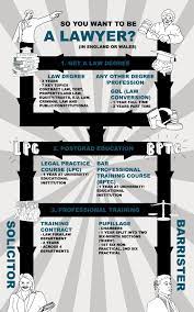 Becoming A Lawyer | Blog | Llmstudy.com