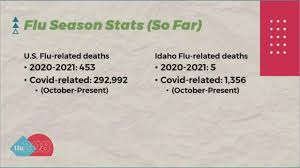 Check spelling or type a new query. How Does The 2020 21 Flu Season Compare To The Covid 19 Pandemic Youtube