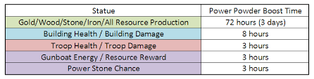 boom guides 2017