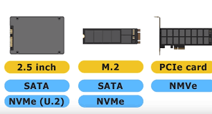 Compare Ssd M 2 Msata U 2 Sata Express Nti