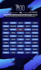 璀璨资本」荣获中国最受LP认可早期机构TOP10、最受创业者欢迎早期 ...