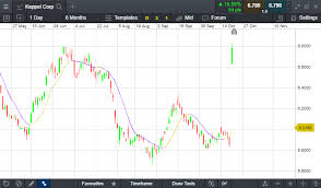 Singapore Market Revived By Temasek Keppel Offer Cmc Markets