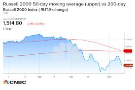 Even As Market Steadies Signs Of Trouble Are Showing Up In