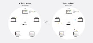 The townspeople, and each computer is referred to as node or peer. What S The Difference Between Peer To Peer P2p And Client Server Resilio Blog