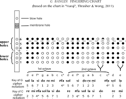 65 Clean Chinese Flute Finger Chart