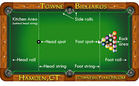 Diagram Of A Pool Table Billiards Pool Table Pool Hacks