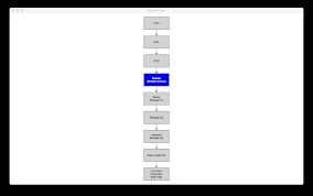 Creating An Organization Chart Using R