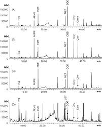 Image result for Nectaropetalum carvalhoi