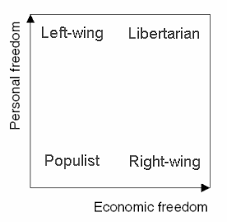 Rdrutherford Different Political Spectrums