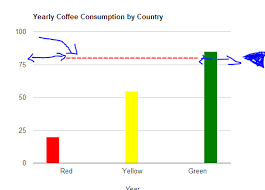 Json Google Visualization Column Chart Specify Target Line