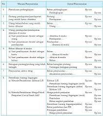 Soal pilihan ganda tentang jurnal kusus perusahaan dagang kelas xi beserta jawabannya. Jurnal Penyesuaian Definisi Contoh Soal Dan Jawaban