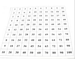 Montessori Material Mathematics Control Chart For Pythagoras