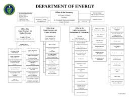 United States Department Of Energy Wikiwand