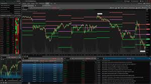 Td Ameritrade Tradingtools Custom Charts Breakermag