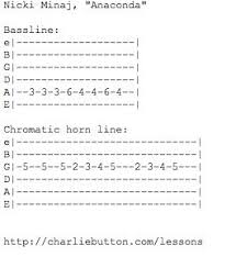 How To Play Anaconda By Nicki Minaj On The Guitar Guitar Guitar Lessons Nicki Minaj