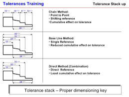 Engineering Guidelines For Selecting Mechanical Design