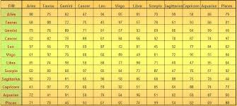 Love Life Zodiac Signs Page 6 Smart Talk About Love