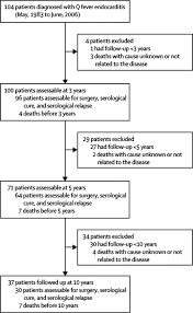 Image result for Q Fever