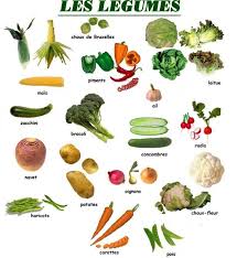 Les Legumes Learn English English Vocabulary English Vocab