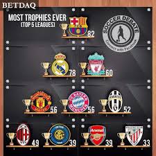 Get the list of serie a top scores of the current season. Inter Milan Trophies List