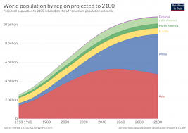 More Than 8 Out Of 10 People In The World Will Live In Asia