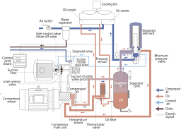 Twin Compressor Diagram Wiring Diagrams